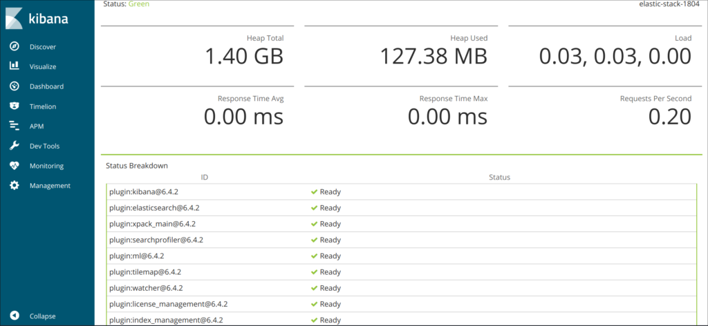 kibana status page md