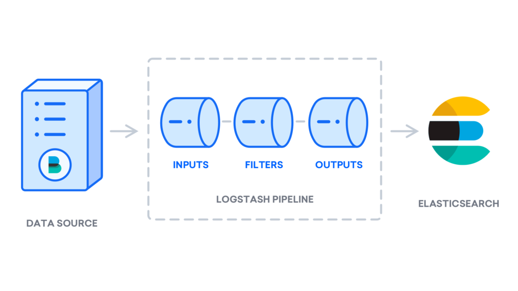 logstash pipeline updated