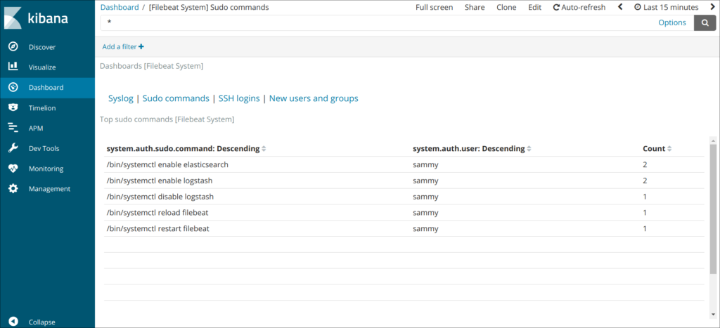 sudo dashboard md