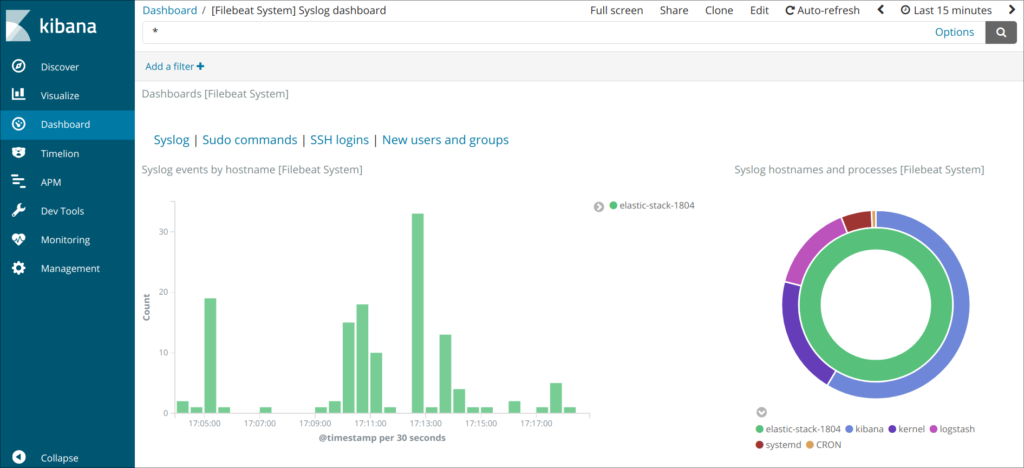 syslog dashboard md